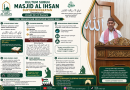 Kultum Subuh Masjid Al Ihsan Suryodiningratan